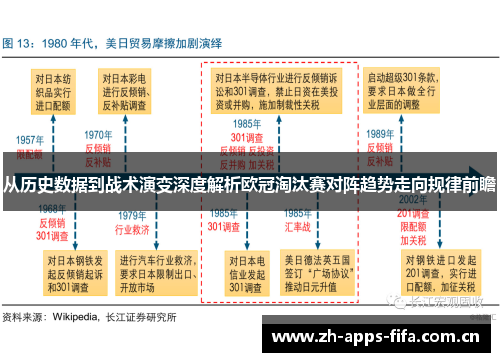 从历史数据到战术演变深度解析欧冠淘汰赛对阵趋势走向规律前瞻 从历史数据到战术演变深度解析欧冠淘汰赛对阵趋势走向规律前瞻