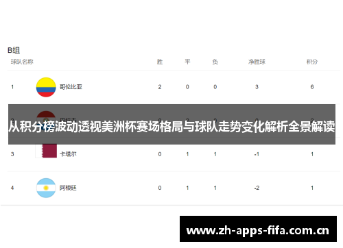 从积分榜波动透视美洲杯赛场格局与球队走势变化解析全景解读
